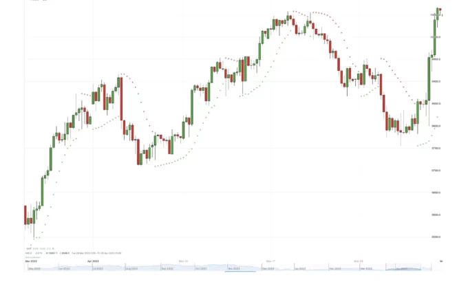 parabolic parabolic